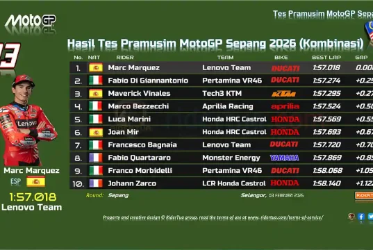 Hasil Tes Pramusim MotoGP Sepang 2026 DAY 1