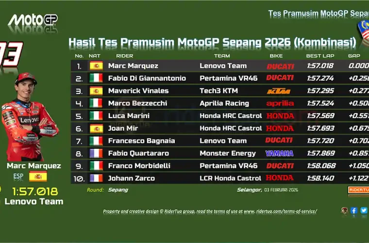 Hasil Tes Pramusim MotoGP Sepang 2026 DAY 1