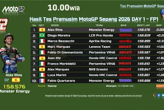 Hasil Tes Pramusim MotoGP Sepang 2026 DAY 1 - FP1 Pukul 10.00 WIB