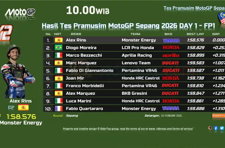 Hasil Tes Pramusim MotoGP Sepang 2026 DAY 1 - FP1 Pukul 10.00 WIB