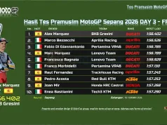 Hasil Tes Pramusim MotoGP Sepang 2026 DAY-3 FINAL FP6