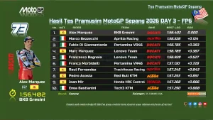 Hasil Tes Pramusim MotoGP Sepang 2026 DAY-3 FINAL FP6