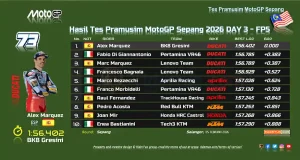 Hasil Tes Pramusim MotoGP Sepang 2026 DAY-3 FP5