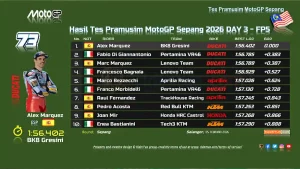 Hasil Tes Pramusim MotoGP Sepang 2026 DAY-3 FP5