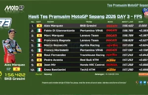 Hasil Tes Pramusim MotoGP Sepang 2026 DAY-3 FP5