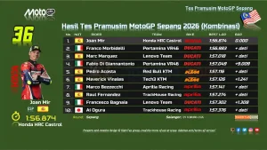 Hasil Tes Pramusim MotoGP Sepang 2026 (Kombinasi)- Joan Mir Tercepat