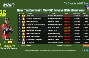 Hasil Tes Pramusim MotoGP Sepang 2026 FP4: Joan Mir Tercepat Hasil Tes Pramusim MotoGP Sepang 2026 (Kombinasi)- Joan Mir Tercepat