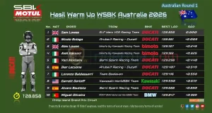 Hasil Warm Up WSBK Australia 2026