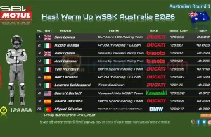 Hasil Warm Up WSBK Australia 2026