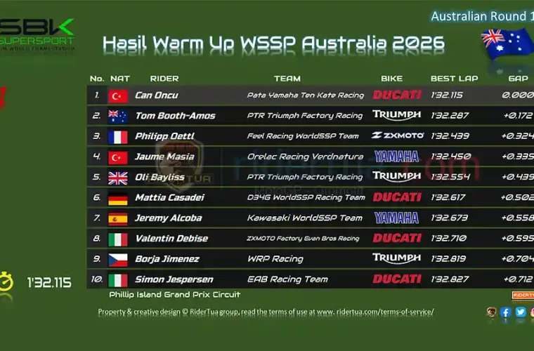 Hasil Warm Up WSSP Australia 2026