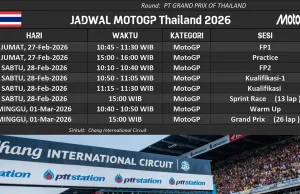 Jadwal MotoGP Thailand 2026 di Buriram: Siapa Pemenang Pertama Musim Ini? Jadwal MotoGP Thailand 2026 di Buriram