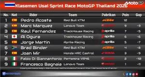 Klasemen Usai Sprint Race MotoGP Thailand 2026