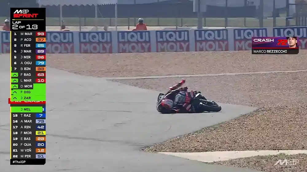 Marco Bezzecchi Crash