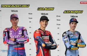 Toprak Razgatlioglu - Luca Marini - Alex Marquez - Tinggi Badan
