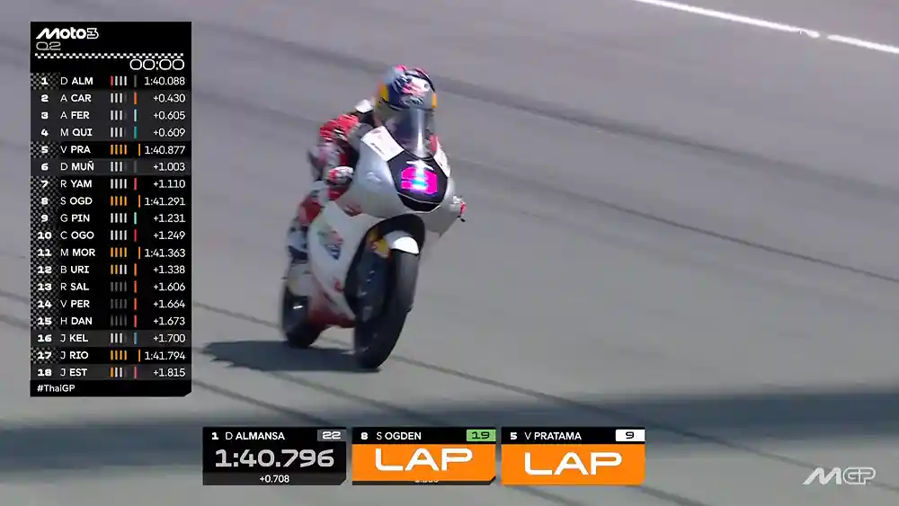 Veda Pratama - Kualifikasi Moto3 Thailand