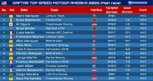 Daftar Top Speed MotoGP Amerika 2026