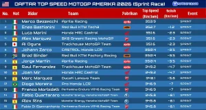 Daftar Top Speed MotoGP Amerika 2026