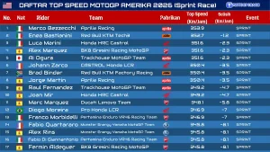 Daftar Top Speed MotoGP Amerika 2026