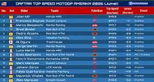 Daftar Top Speed MotoGP Amerika Jumat