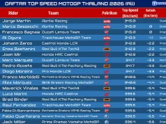 Daftar Top Speed MotoGP Thailand 2026