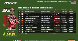 HASIL PRACTICE MOTOGP AMERIKA 2026