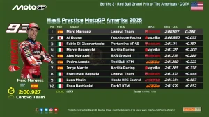 HASIL PRACTICE MOTOGP AMERIKA 2026