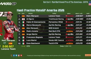 Hasil Practice MotoGP Amerika 2026: Marc Marquez Tercepat HASIL PRACTICE MOTOGP AMERIKA 2026