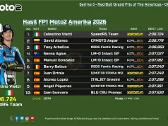 Hasil FP1 Moto2 Amerika 2026
