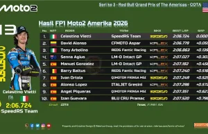 Hasil FP1 Moto2 Amerika 2026: Celestino Vietti Tercepat Hasil FP1 Moto2 Amerika 2026