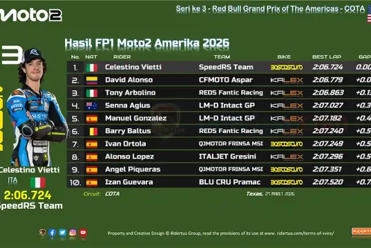 Hasil FP1 Moto2 Amerika 2026
