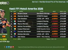 Hasil FP1 Moto3 Amerika 2026: Alvaro Carpe Tercepat Hasil FP1 Moto3 Amerika 2026