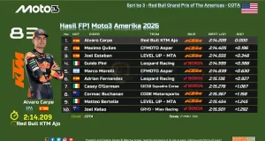 Hasil FP1 Moto3 Amerika 2026