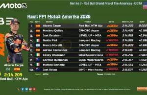 Hasil FP1 Moto3 Amerika 2026