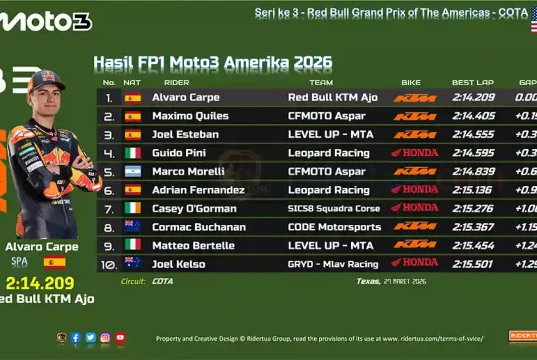 Hasil FP1 Moto3 Amerika 2026