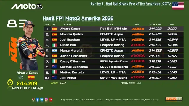 Hasil FP1 Moto3 Amerika 2026