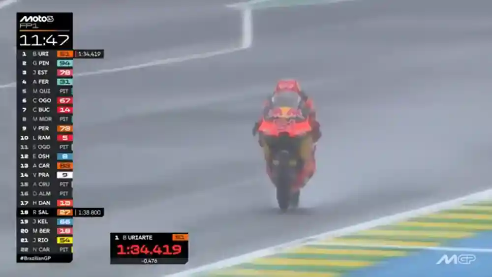 Hasil FP1 Moto3 Brasil 2026