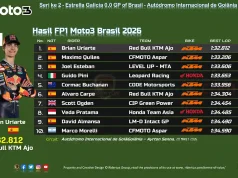 Hasil FP1 Moto3 Brasil 2026