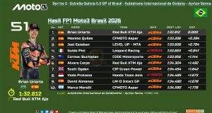 Hasil FP1 Moto3 Brasil 2026