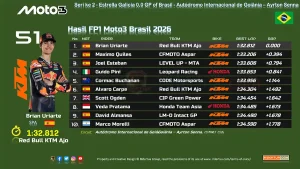 Hasil FP1 Moto3 Brasil 2026