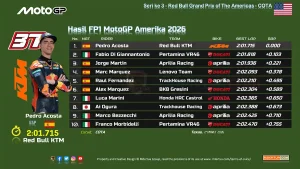 Hasil FP1 MotoGP Amerika 2026