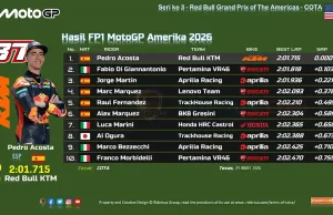 Hasil FP1 MotoGP Amerika 2026