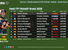 Hasil FP1 MotoGP Brasil 2026: Calon Rekan Marquez Tercepat Hasil FP1 MotoGP Brasil 2026