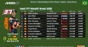 Hasil FP1 MotoGP Brasil 2026