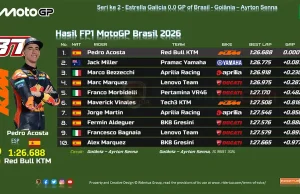 Hasil FP1 MotoGP Brasil 2026