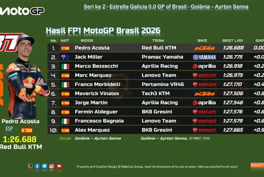 Hasil FP1 MotoGP Brasil 2026