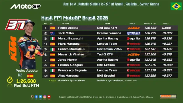 Hasil FP1 MotoGP Brasil 2026