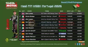 Hasil FP1 WSBK Portugal 2026