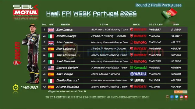 Hasil FP1 WSBK Portugal 2026