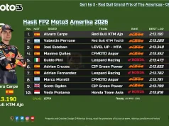 Hasil FP2 Moto3 Amerika 2026: Alvaro Carpe Tercepat, Veda Pratama P-10 Hasil FP2 Moto3 Amerika 2026