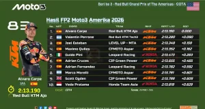 Hasil FP2 Moto3 Amerika 2026